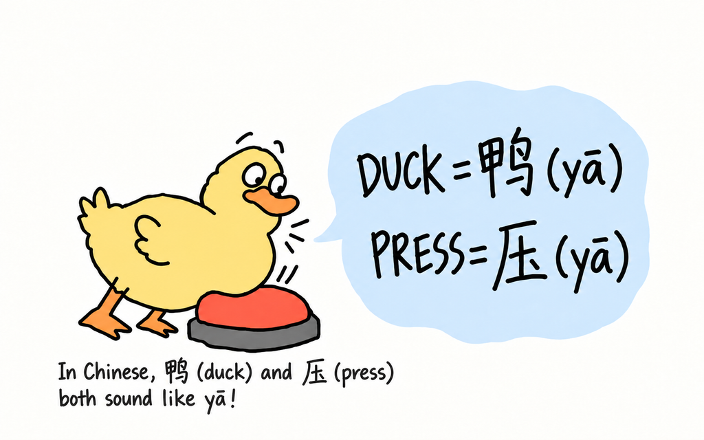 PRESS: 压 (yā)